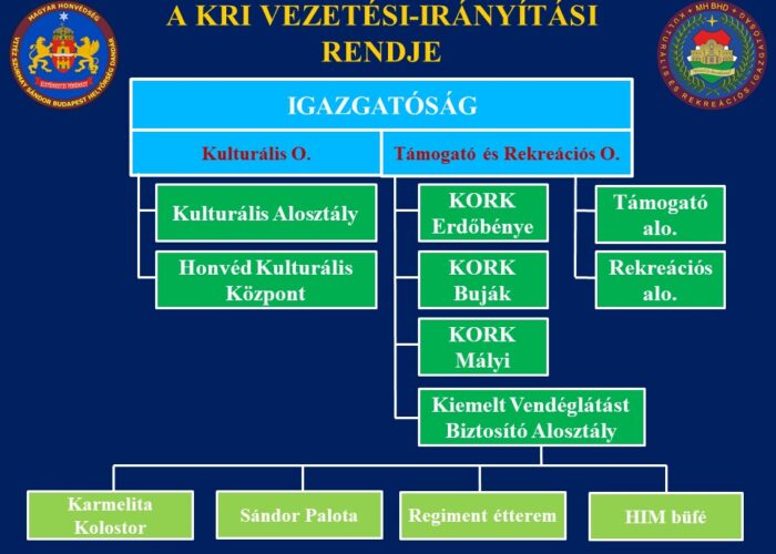 https://bphkk.hu/wp-content/uploads/2023/02/kri_szervezeti_felepites-700x500.jpg